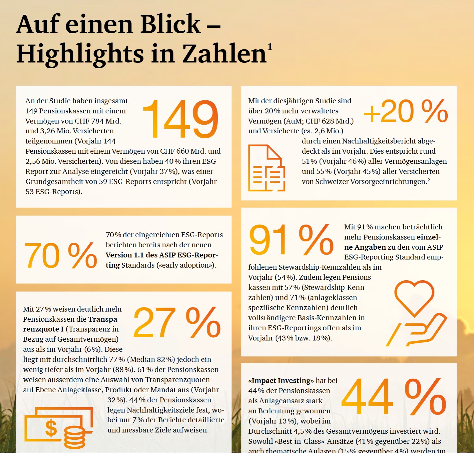 Infografik mit Kennzahlen zum ESG-Reporting-Standard des ASIP – steigende Transparenz und Qualität bei Schweizer Pensionskassen 2025